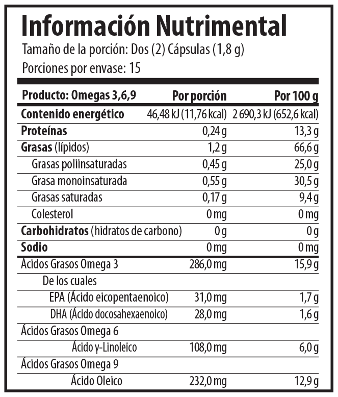 OMEGA 3-6-9 Aguacate Solanum 30 Cápsulas